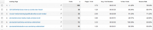 landing page Google Analytics Landing Page