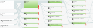 Google Analytics Visitor Flow Google Analytics Visitor Flow