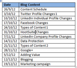 blog content